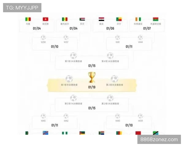 2026世界杯48队赛制如何规定以及小组赛怎么进行