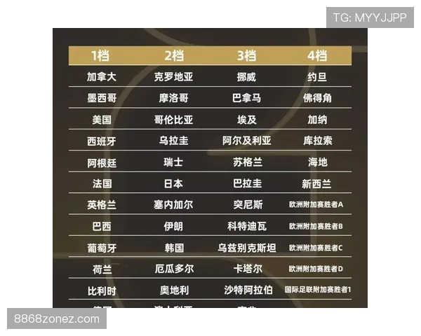2026世界杯完整版资格流程详解