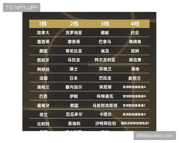 2026世界杯晋级机制一次看明白 2026世界杯晋级机制一次看明白