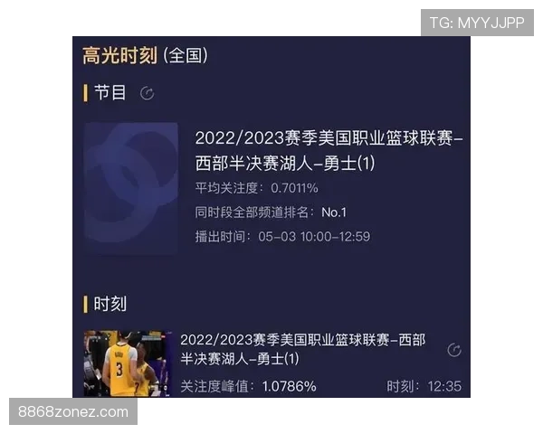 G组晋级概率排行榜